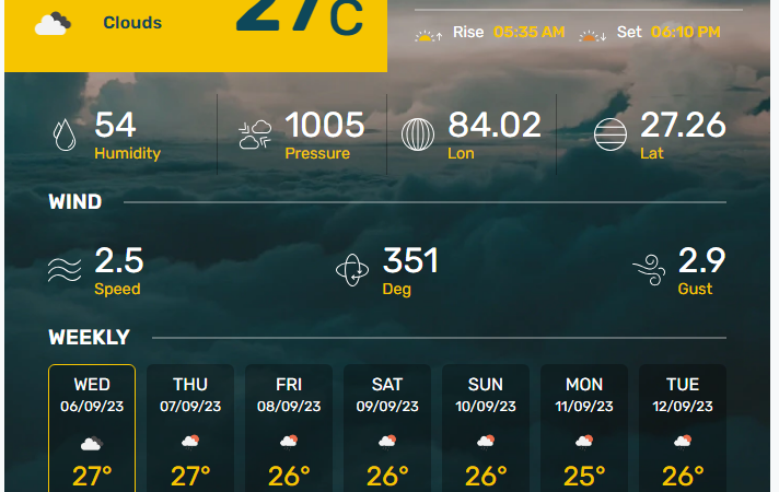 बिहार में आज का मौसम (बुधवार, 06 सितम्बर, 2023)