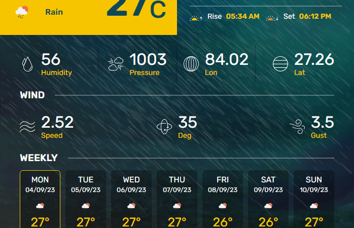 बिहार में आज का मौसम (सोमवार, 04 सितम्बर, 2023)