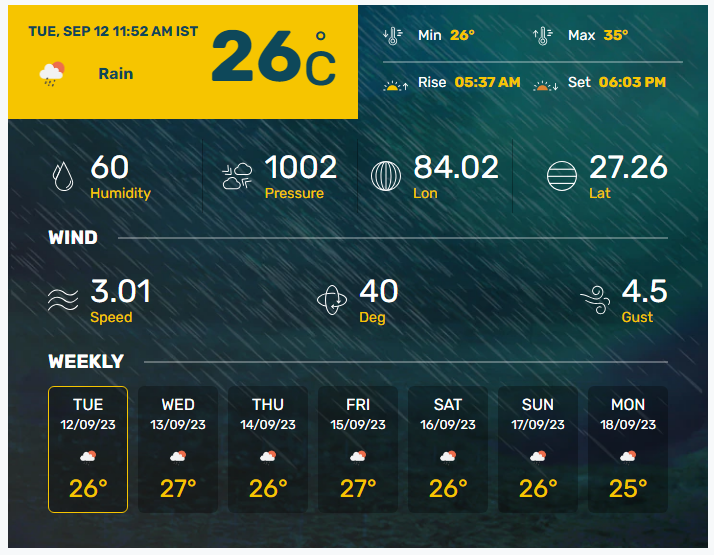 बिहार में आज का मौसम (मंगलवार, 12 सितम्बर, 2023)