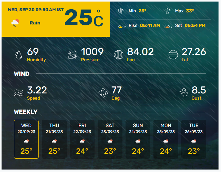 बिहार में आज का मौसम (बुधवार, 20 सितम्बर, 2023)